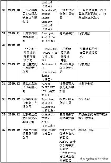 国外疫情严重喝进口奶粉安全吗,国外疫情严重进口奶粉