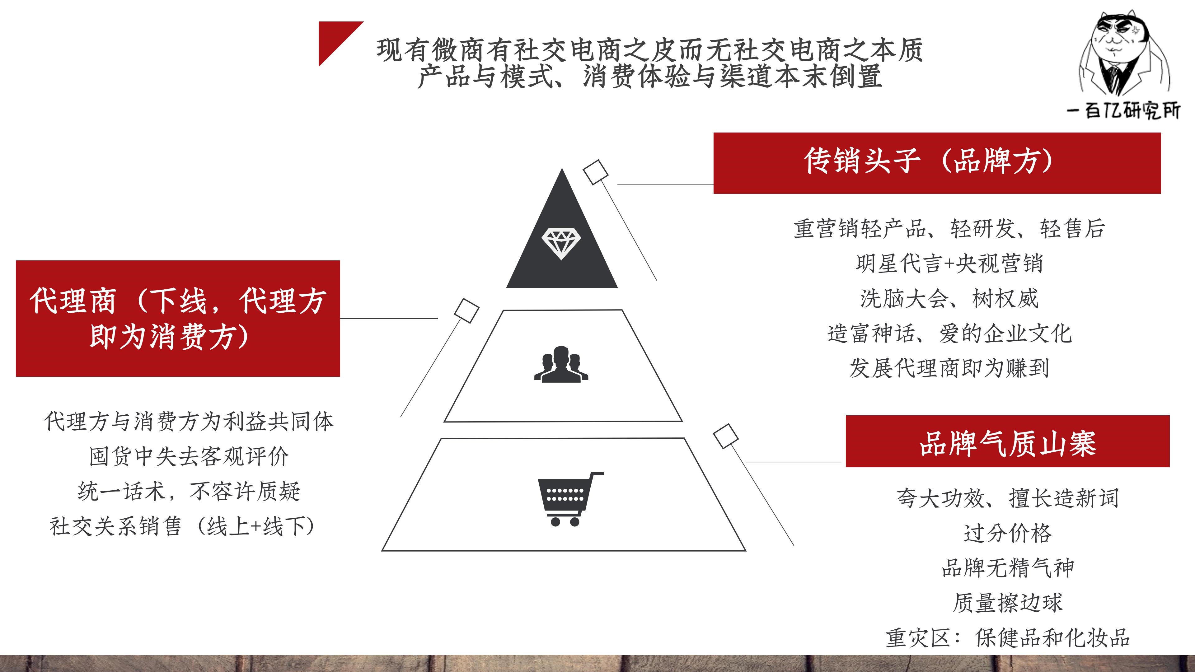 直销微商社交电商模式对比,微商传销和直销的区别