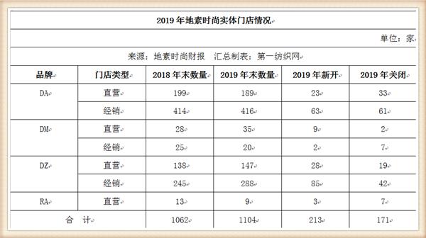 马瑞敏马云,地素时尚马瑞敏温州哪里人