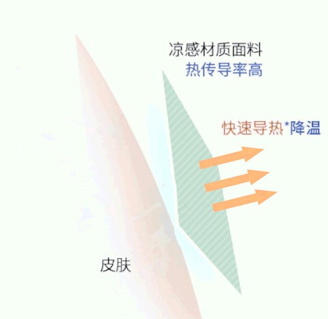 夏天穿最凉快的冰丝长裤,夏天也可以穿的清凉长裤