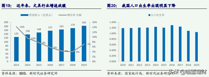 晨光文具开学必备文具清单,国民文具品牌