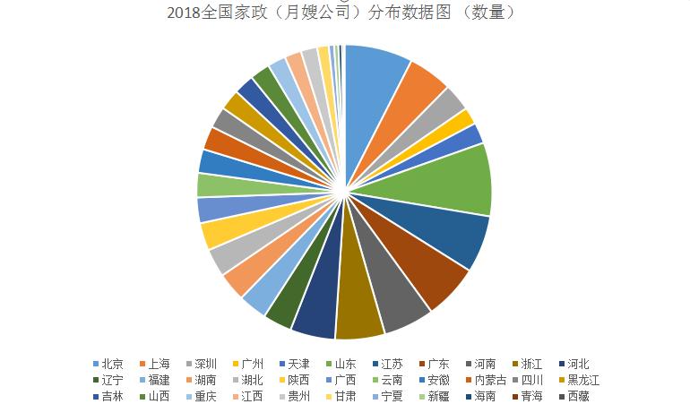 月嫂哪个行业好干,金牌月嫂月薪25000
