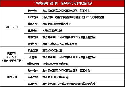风行t5evo铂金款首付888包税包牌,风行t5包牌贷
