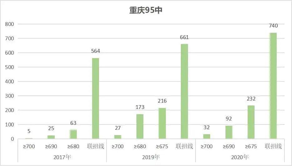 小升初择校精选200题,小升初统招分招