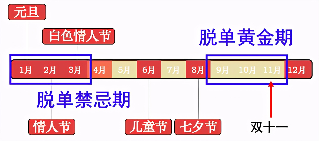 大学生没有钱的心酸,没钱了又借不到钱怎么办大学生