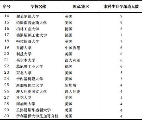 华东理工大学2019届毕业生就业质量报告:超7成留沪,月薪6289元