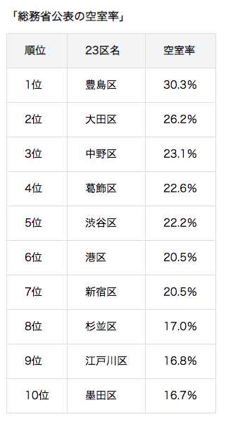 东京买房投资怎么样,东京买房注意事项及投资