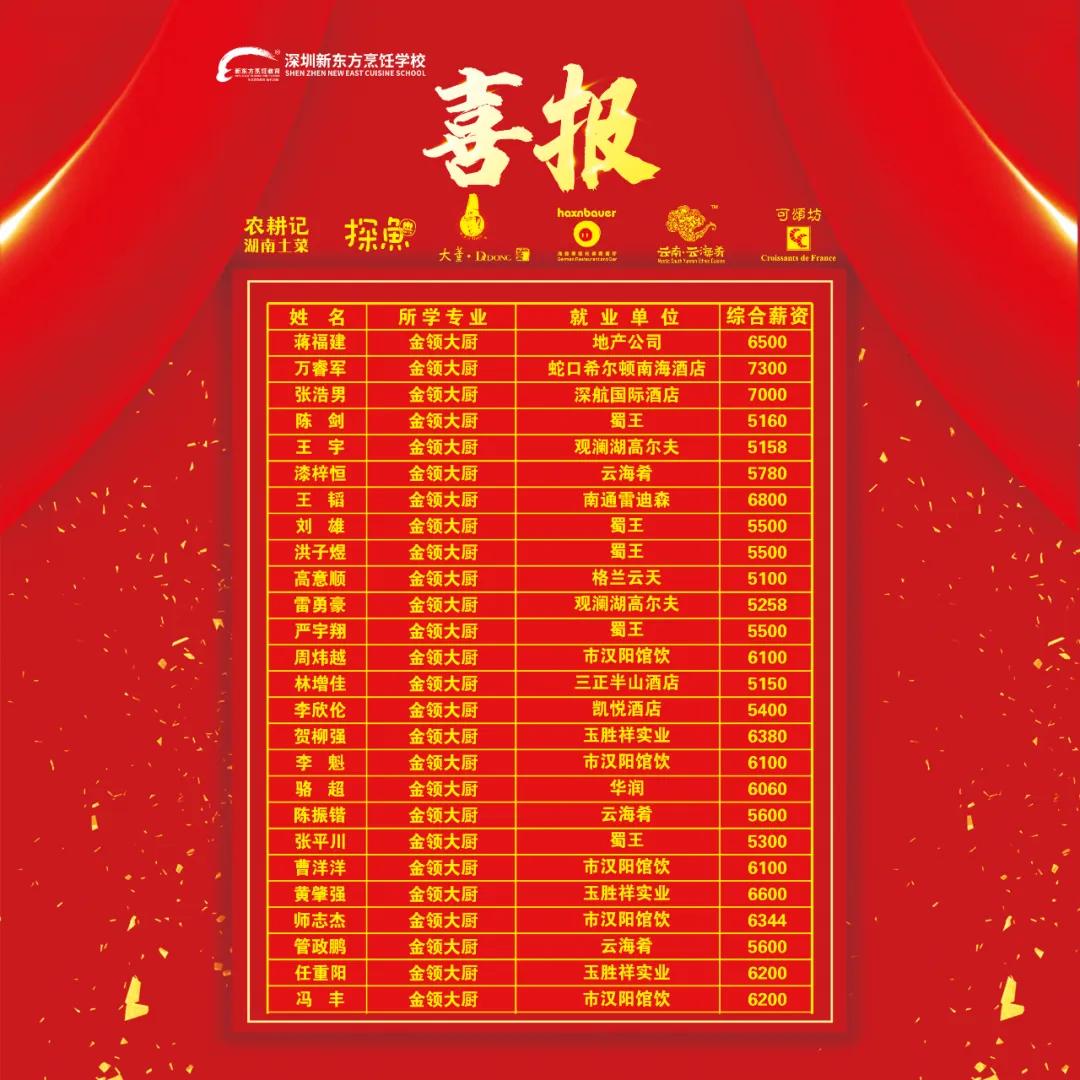 新东方学厨毕业去哪里找工作,深圳新东方学厨学费