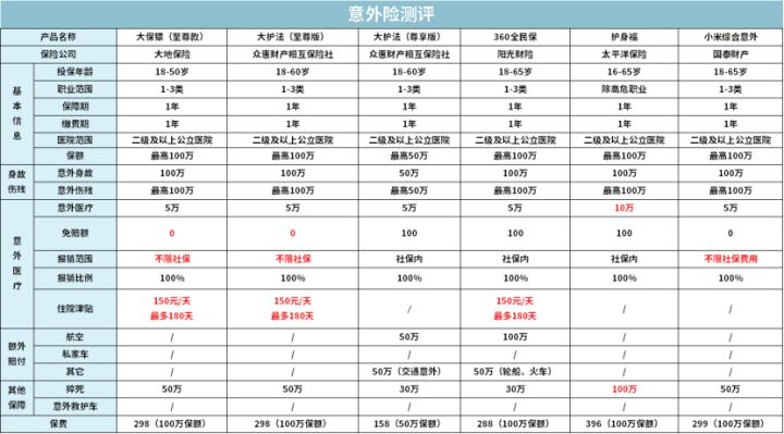 2020全家保险如何购买合理,个人怎么买保险最划算和最实用