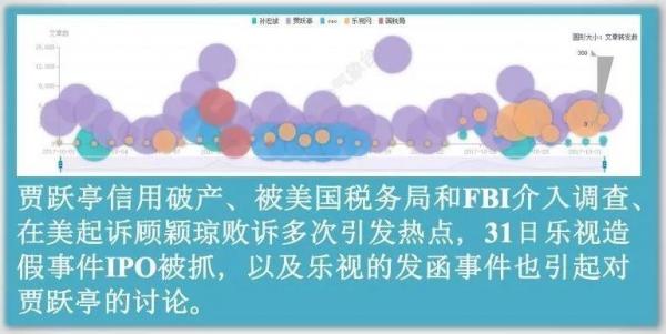 偶像卖假口罩，贾跃亭被索赔40亿赡养费，失德的瞬间结局已经注定