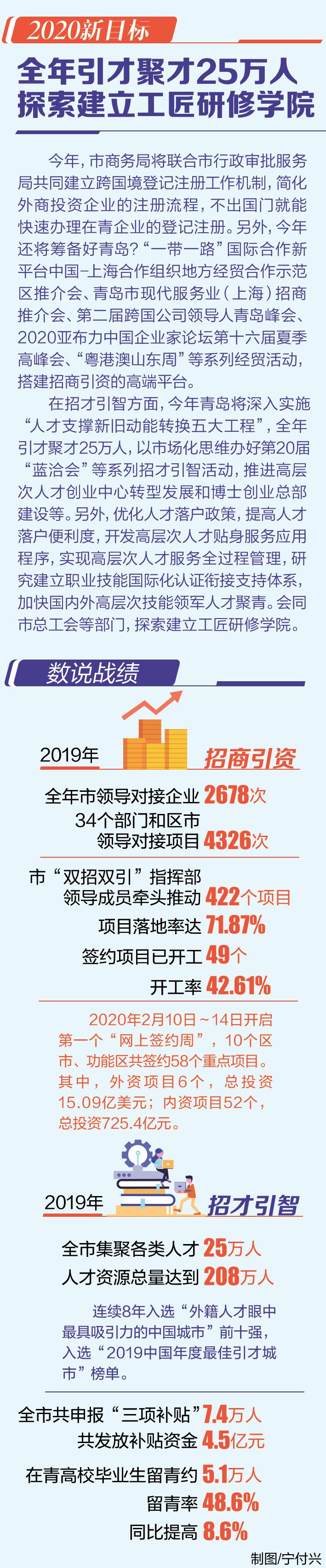 双招双引暨产业高质量发展工作,双招双引招才引智加速产业集聚