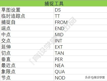 cad常用绘图命令快捷键大全,cad作图分解的快捷键是什么