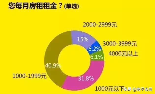 南平租房子哪里最便宜,南平购房优惠