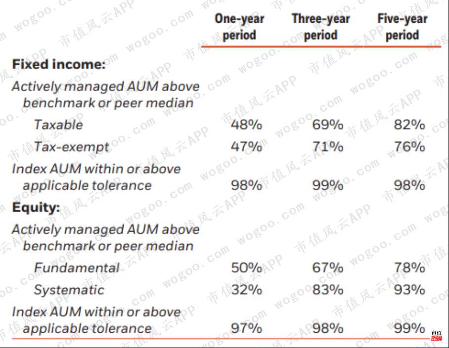 美国资管巨头贝莱德,全球最大资产管理公司贝莱德持仓