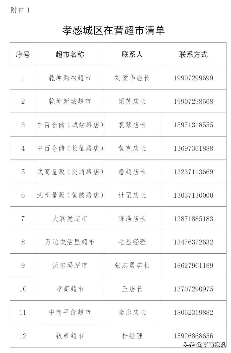 孝感居民购物管控政策,关于加强疫情防控小区管理的通知