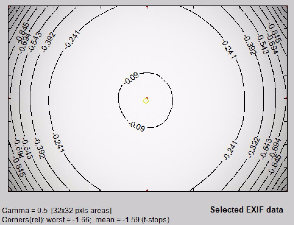 佳能rf大三元镜头2470,佳能rf24702.8防抖吗