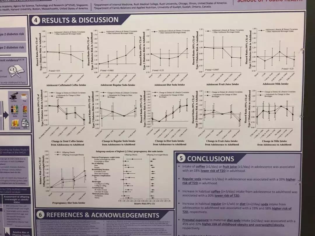 ADA公布黑名单：这些饮料绝对不能喝！后悔没早点知道...