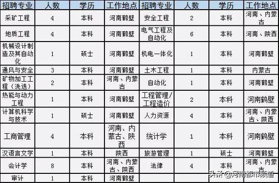 河南招181人机关事业单位,河南150家事业单位招聘