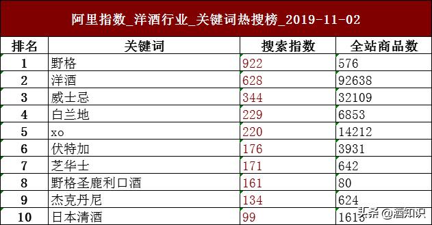 十年咸鱼，抖音翻身！抢走洋酒C位的野格只是“路子野”？