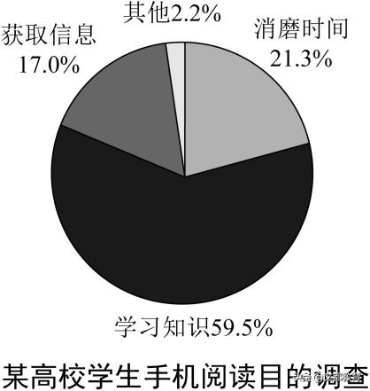 2020全国卷二英语答案,2020考研英语二