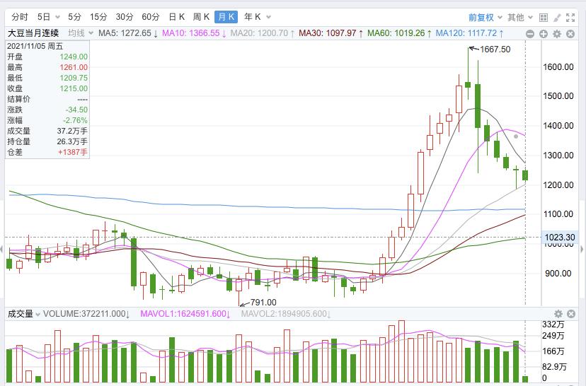 金龙鱼的估值为什么这么高,金龙鱼的股有被低估吗