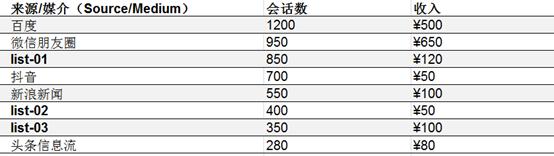 utm使用教程ios,utm数据怎么弄