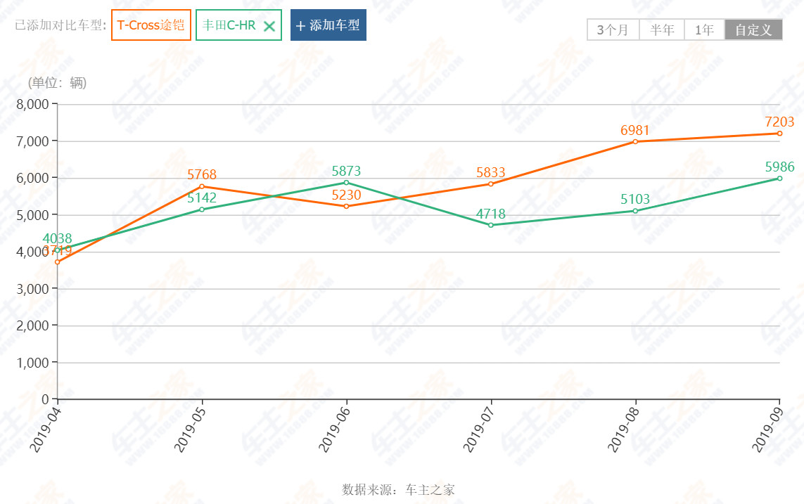 大众探字辈和途字辈级别对比,大众途字辈和探字辈的区别