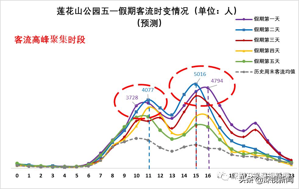 深圳五一出行指引最新,深圳游玩交通规则最新