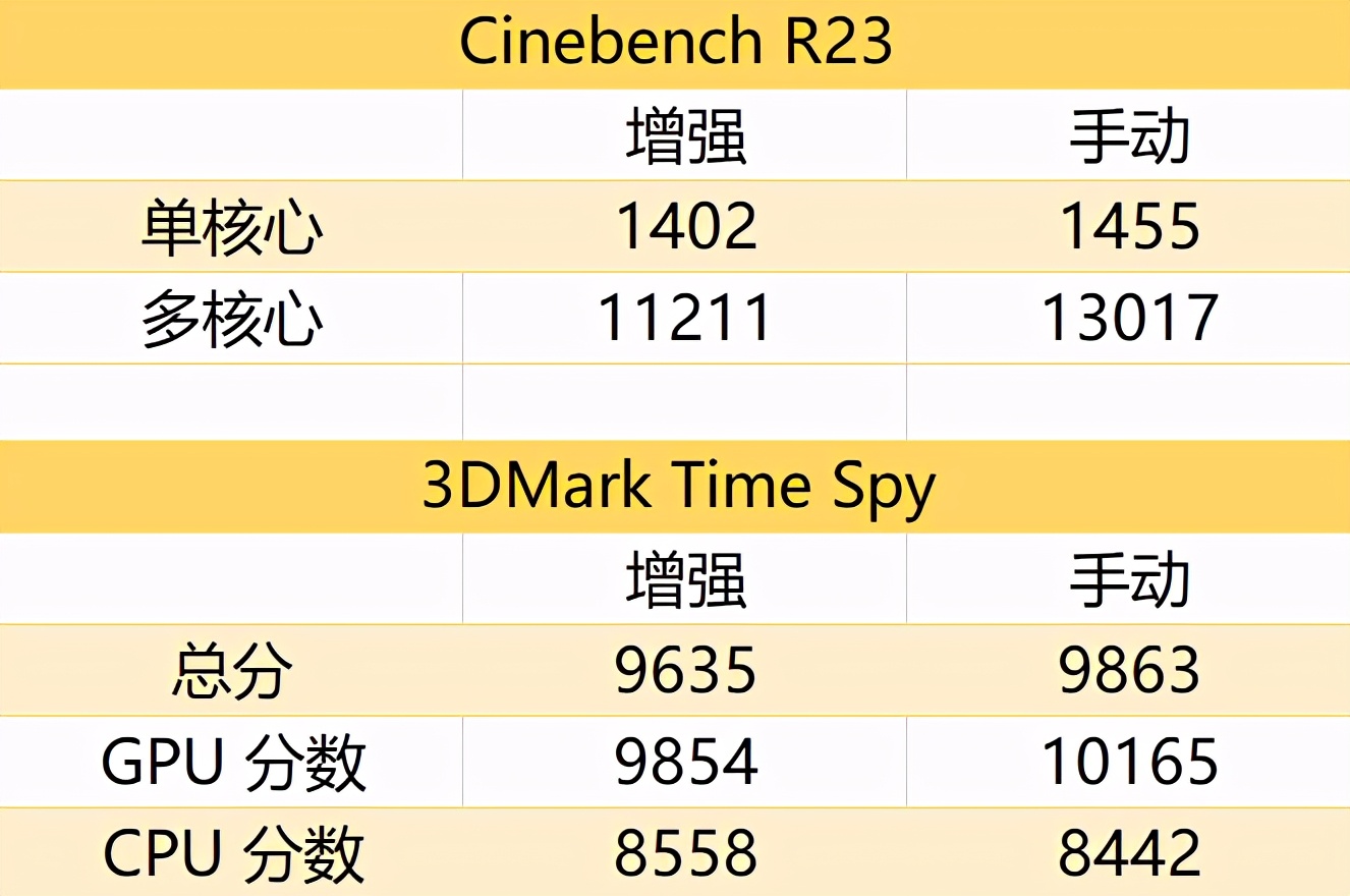 rog幻15能编辑4k视频吗,rog幻15新设计