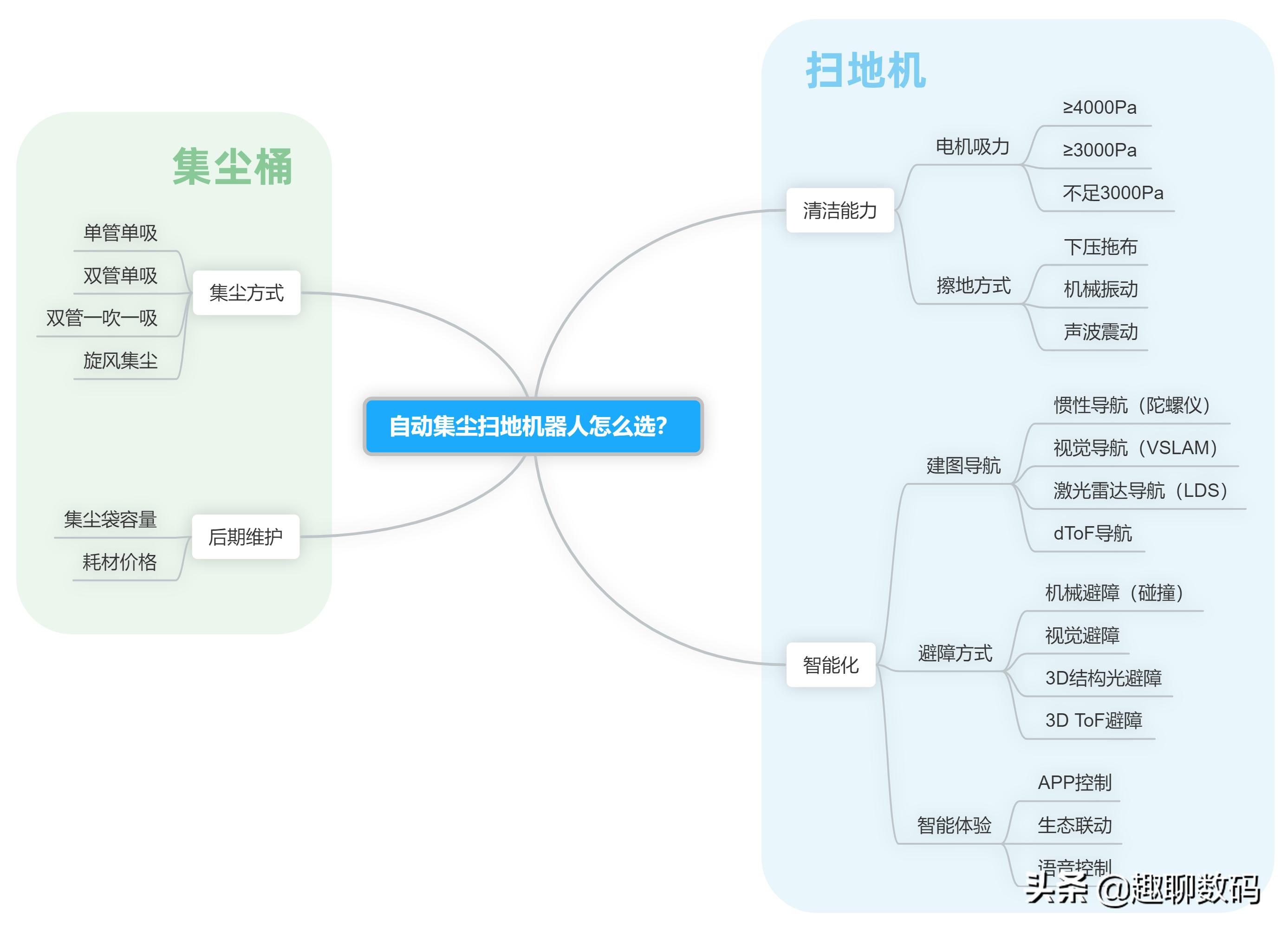 自动集尘洗地机器人测评,懒人机器人最新款
