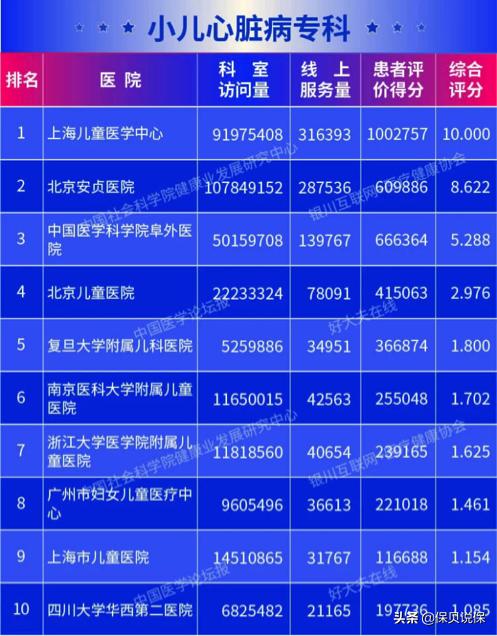 哪种医院适合普通人看,医院哪科医生最牛