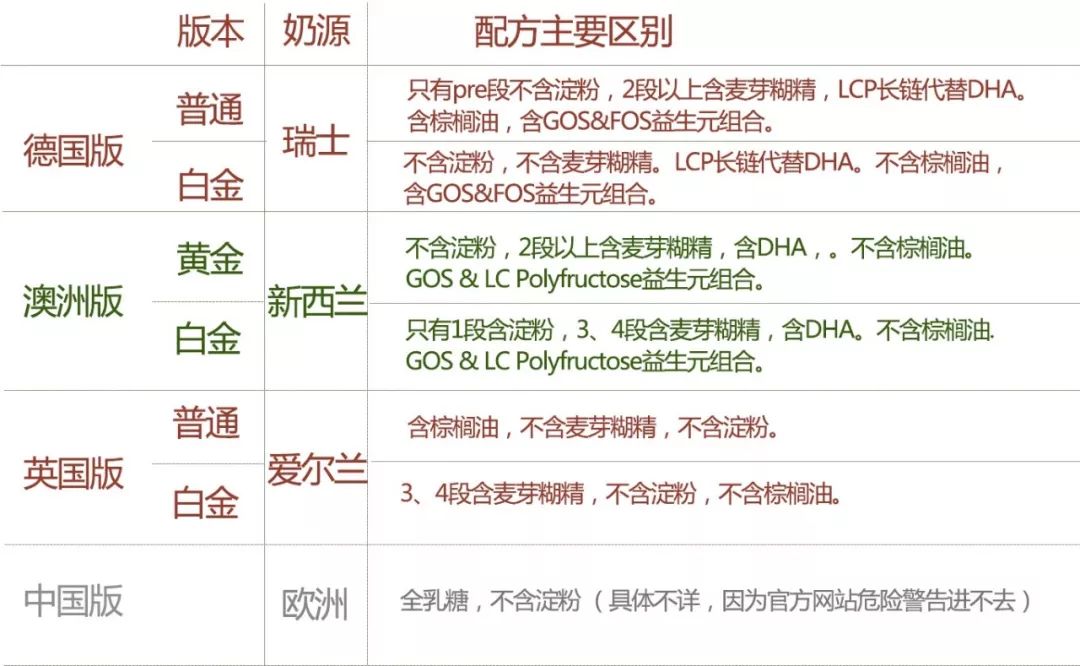 澳洲爱他美金版三段奶粉测评,奶粉爱他美澳洲金装四段多少钱