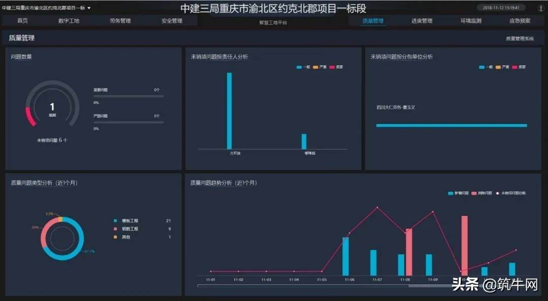 中建三局智慧工地布置,中建三局智慧工地如何使用