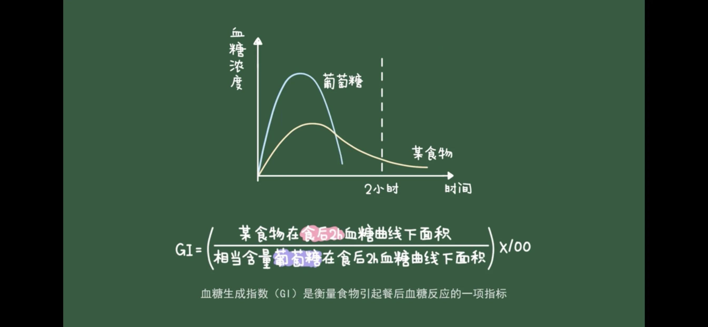 gi食物值一览表大全,食物gi值是什么意思