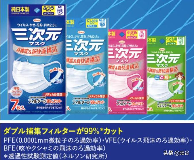 口罩正确防护方法,口罩怎么选有效预防冠状病毒