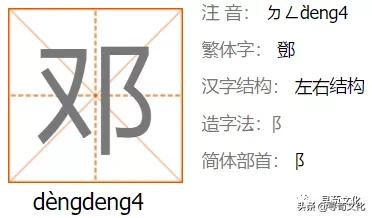 邓的姓氏起源和来历调查表,姓氏起源树高清大图邓姓