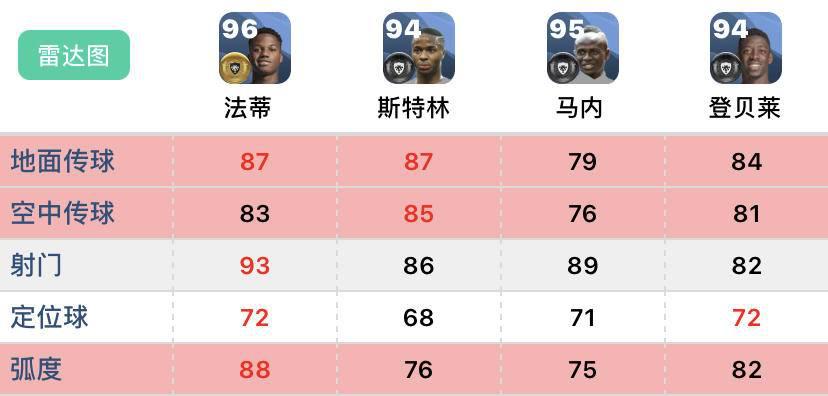 左边锋球员推荐,最强左边锋盘点