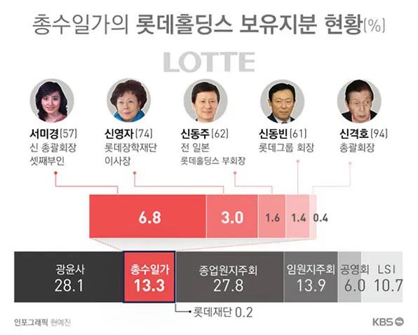 韩国财阀名人故事,韩国财阀的生活过得有多曲折