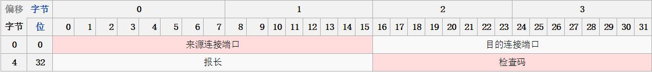 tcpip参考模型的优点,tcpip数据帧