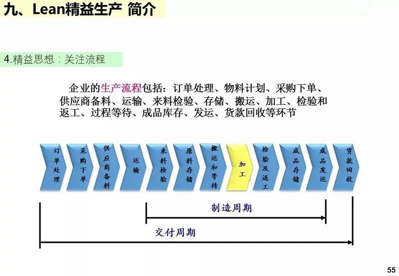 ie工业工程知识大全,ppt基础教程用什么软件