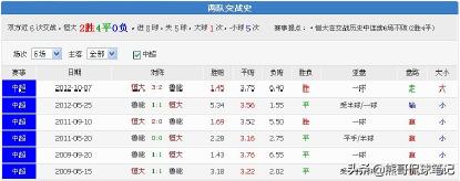 足彩破庄手法,足彩比分串关技巧