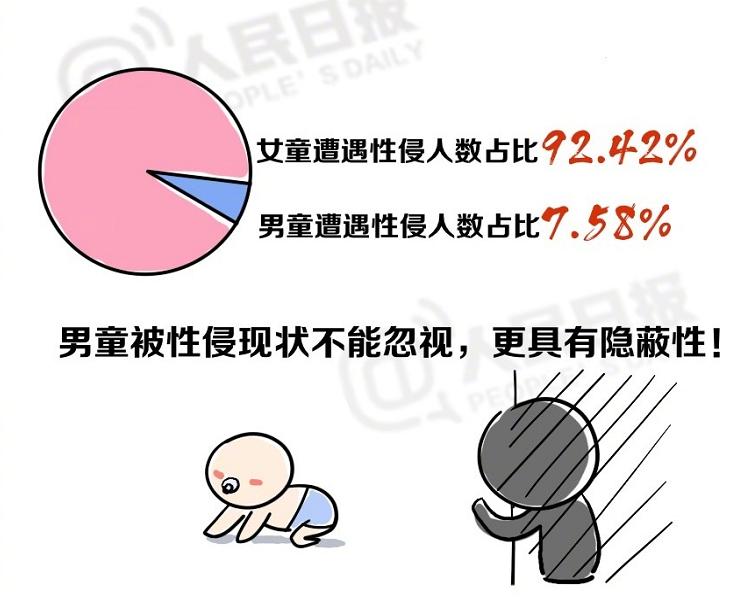 “妈妈今天老师亲我了”:别让我们拼命保护的孩子,毁在性教育上