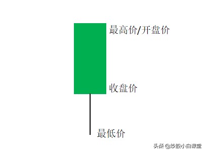 如何看懂k线图最详细的k线解析,k线图24种趋势经典图解