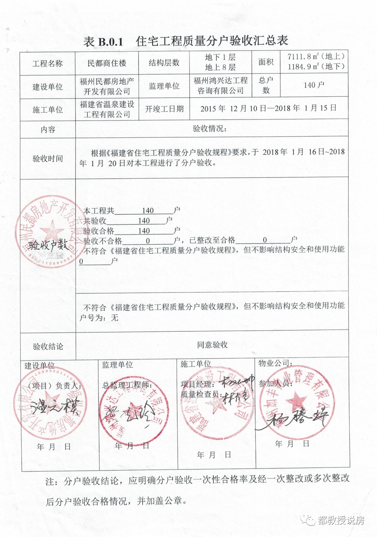 福州省体小时代,福州小时代房子