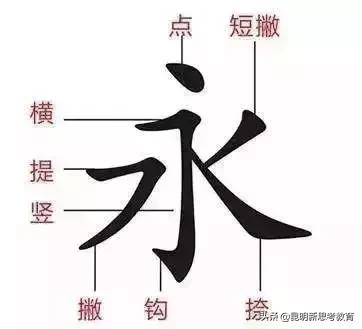 小朋友写字笔画笔顺总不对,怎样教孩子快速记住汉字基本笔画