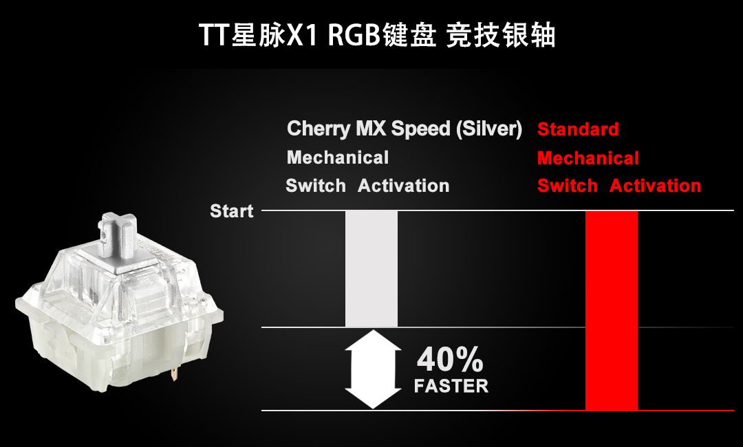 星脉x1银轴键盘开箱,血手光轴机械键盘评测