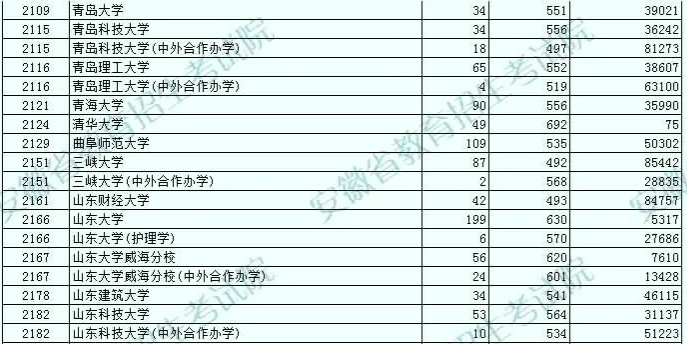 湖北高校介绍,湖北三峡大学录取分数