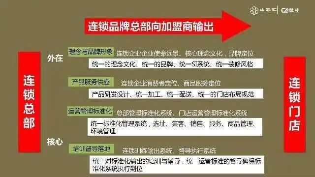 连锁店怎么管理好加盟商,连锁加盟商管理制度