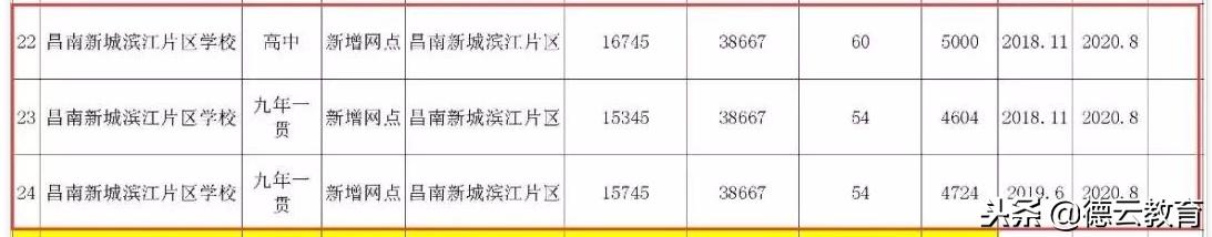 南昌象湖板块学校,南昌象湖学校最新规划