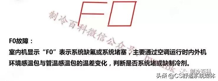 格力变频空调p0故障处理方法,格力变频空调e6h5维修